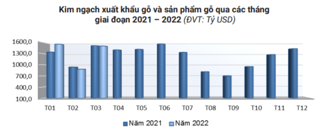 Nguồn: Tổng cục Hải quan