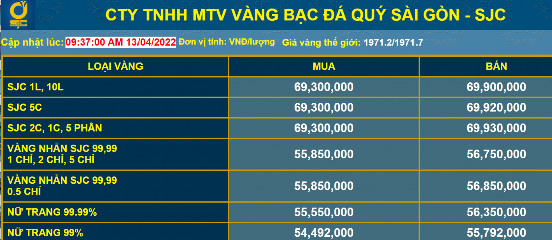 Bảng giá vàng ngày 13/4