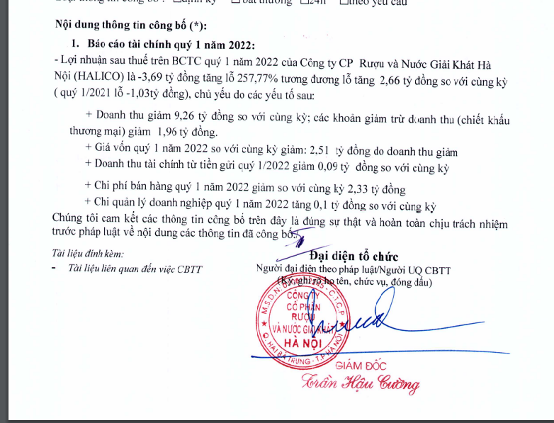 Halico (mã chứng khoán: HNR) vừa công bố báo cáo tài chính quý 1/2022 với doanh thu thuần đạt 28,7 tỷ đồng, giảm đến 20% so cùng kỳ.