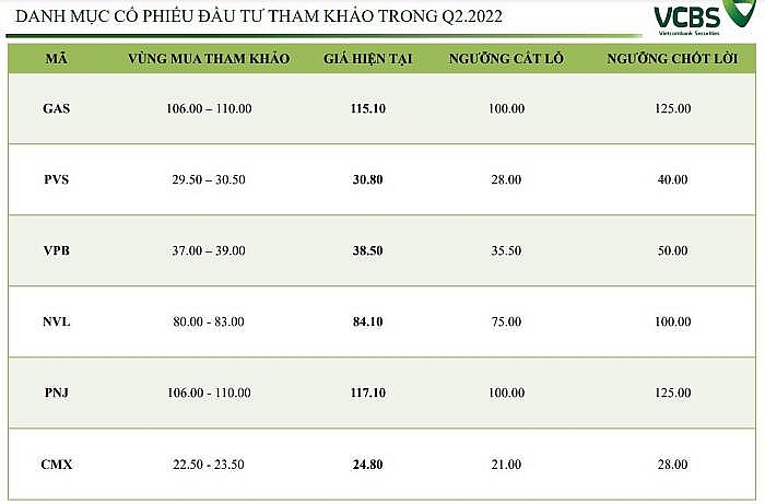 0006-6-co-phieu-tiem-nang