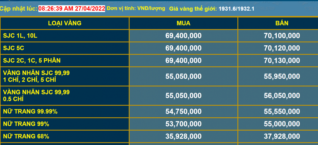 Bảng giá vàng ngày 27/4