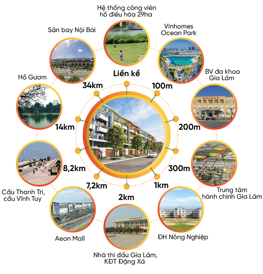 Liên kết vùng hoàn hảo của Eurowindow Twin Parks
