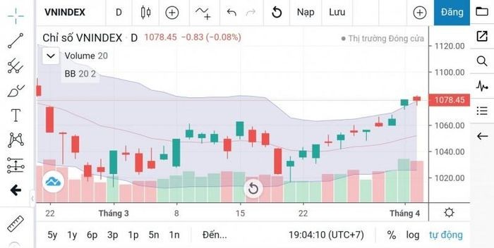 VN-Index đang đóng cửa ngày 4/4 tại mốc 1.078,45 điểm