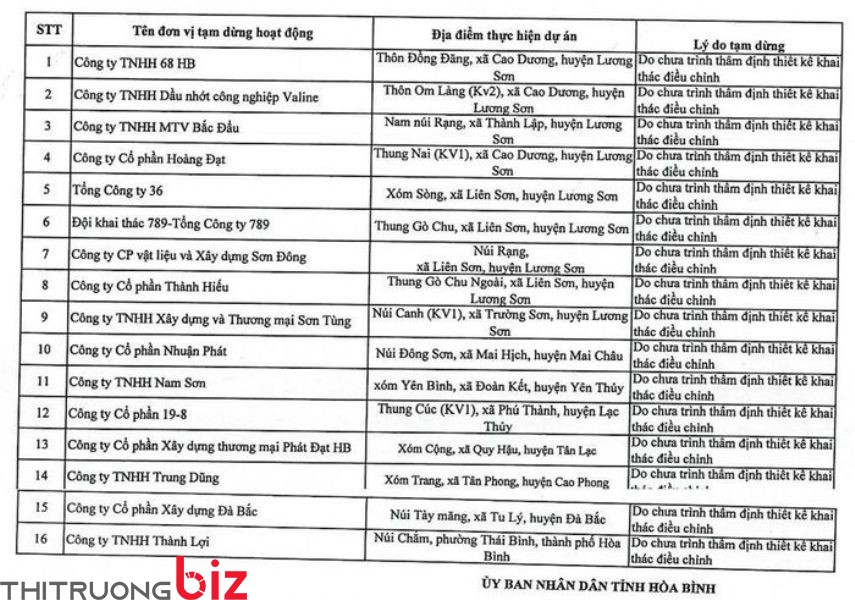 16 mỏ đá  tạm dừng hoạt động do chưa có thiết kế mỏ điều chỉnh