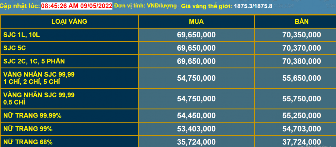 Bảng giá vàng ngày 9/5