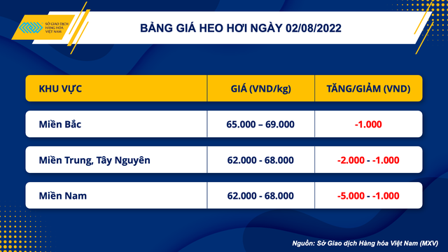 Bảng giá lợn hơi ngày 2/8 trên thị trường nội địa