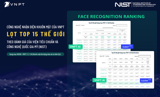 Công nghệ nhận diện khuôn mặt của VNPT lọt top 15 thế giới - Ảnh: VGP/CH