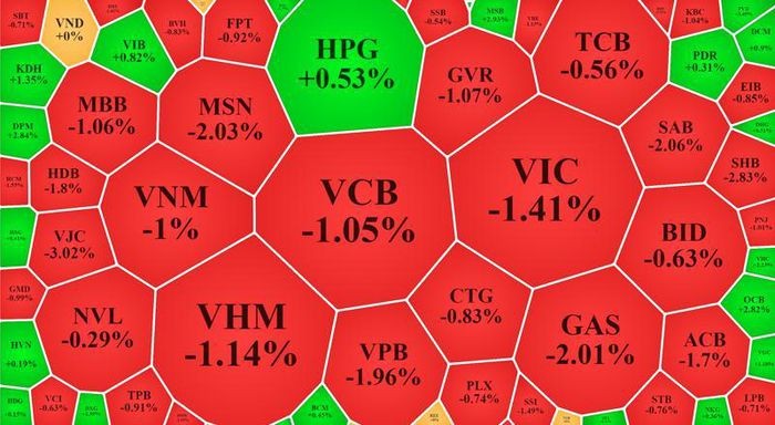 Các trụ lớn giảm sâu khiến VN30-Index và VN-Index đổ gục trong đợt ATC, dù trước đó giảm không nhiều.