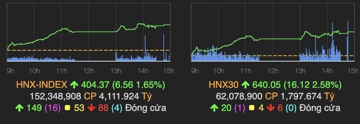 Diễn biến chứng khoán phiên 27/10.