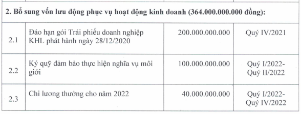 Khải Hoàn Land: Quý III/2021 báo lãi khủng nhanh chóng tung 144 triệu cổ phiếu với giá 16.000 đồng/cp