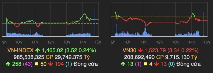 Phiên giao dịch chứng khoán ngày 10/11