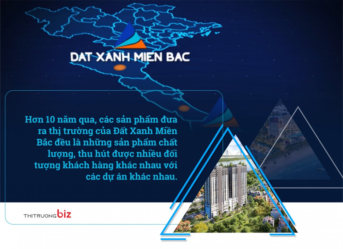 Test bài viết