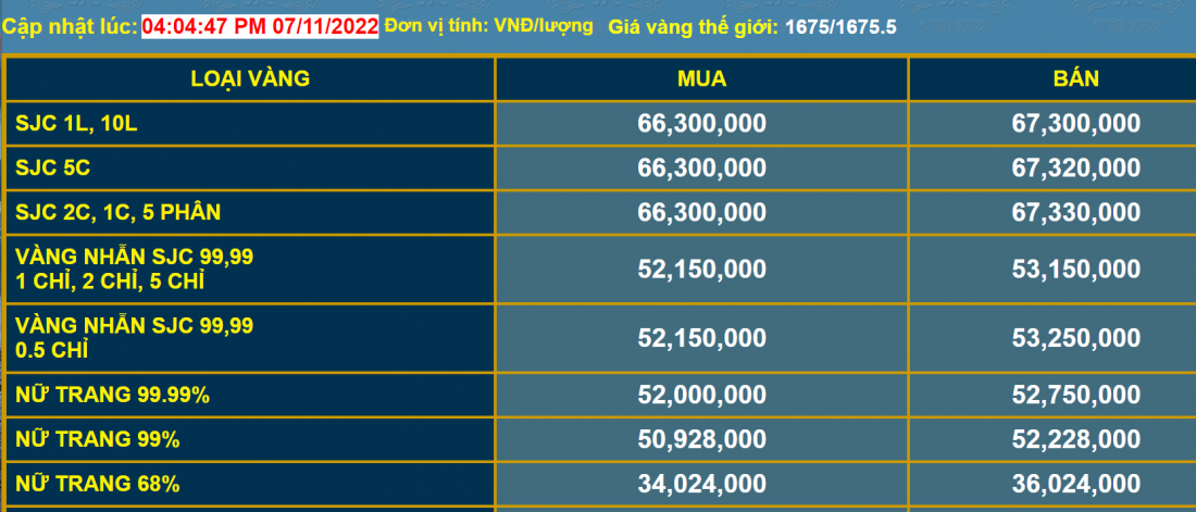 Bảng giá vàng ngày 8/11