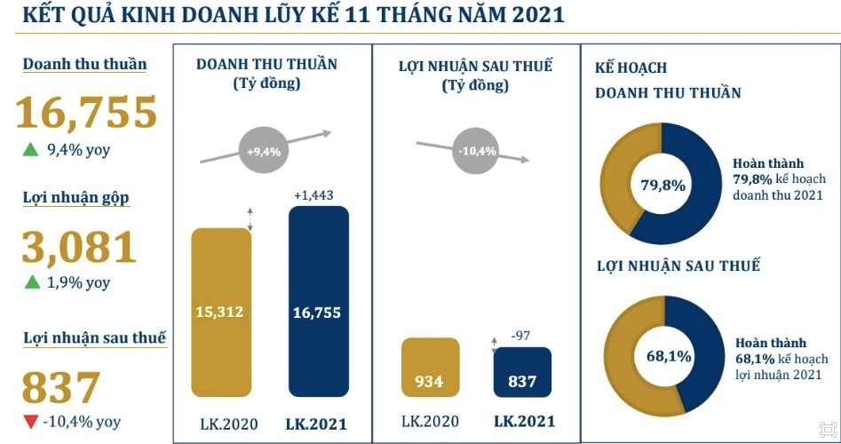 Nguồn: PNJ