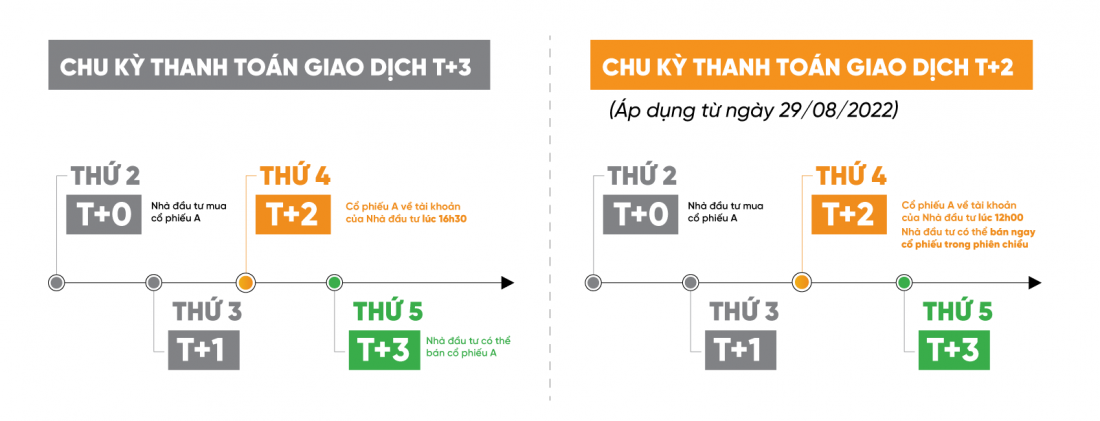 Thị trường chứng khoán năm 2022: Thăng hoa - trầm lắng - bình ổn - trách nhiệm
