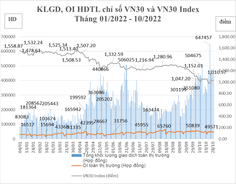 Thị trường chứng khoán năm 2022: Thăng hoa - trầm lắng - bình ổn - trách nhiệm
