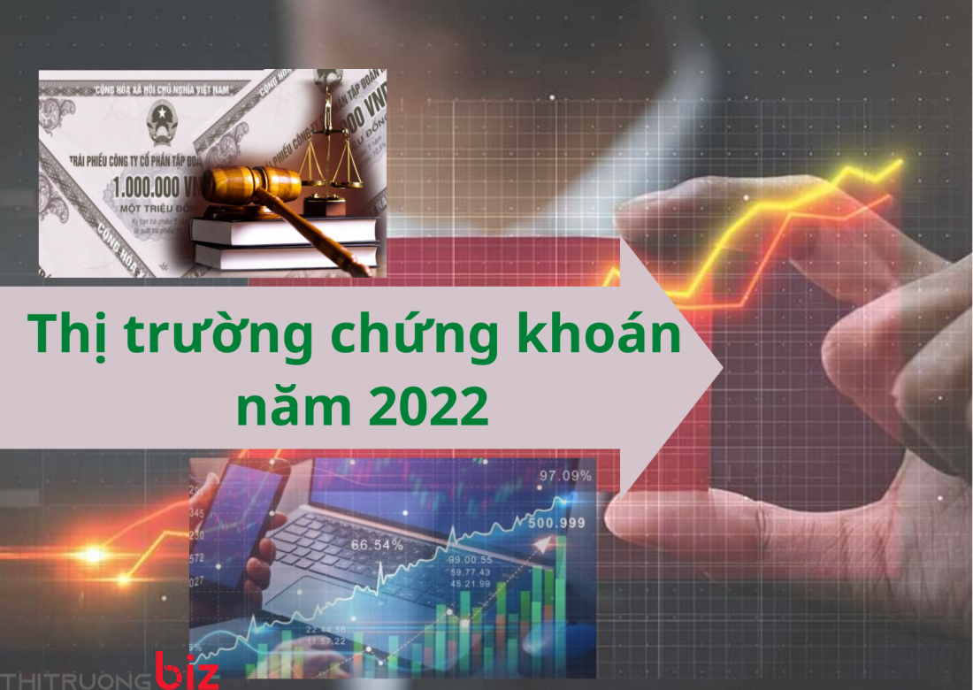 Thị trường chứng khoán năm 2022: Thăng hoa - Trầm lắng - Bình ổn - Trách nhiệm