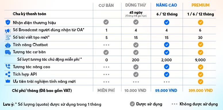 Quyền lợi của các gói Zalo thu phí người dùng cá nhân, OA doanh nghiệp