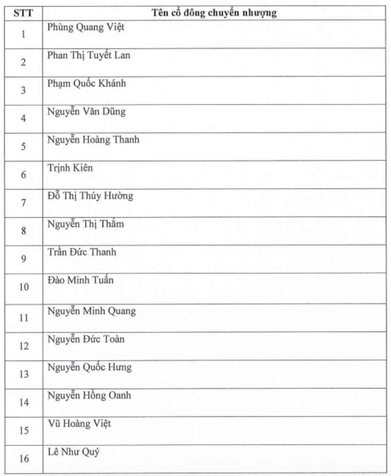  Một số cá nhân chuyển quyền sở hữu NVT cho NVT Holdings.
