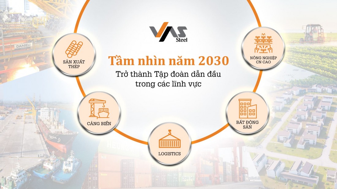 VAS Group hướng đến mục tiêu trở thành Tập đoàn đa ngành.