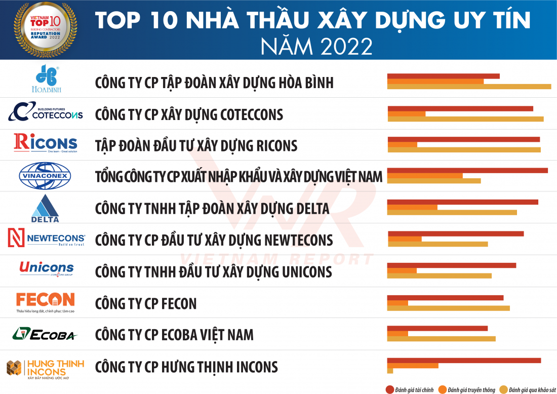 Chân dung doanh nhân Lê Viết Hải và hành trình ghi dấu CTCP Xây dựng Hoà Bình