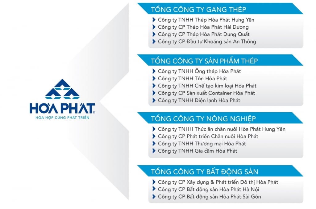 Tập đoàn Hòa Phát là gì? Hình thành, phát triển và tầm ảnh hưởng