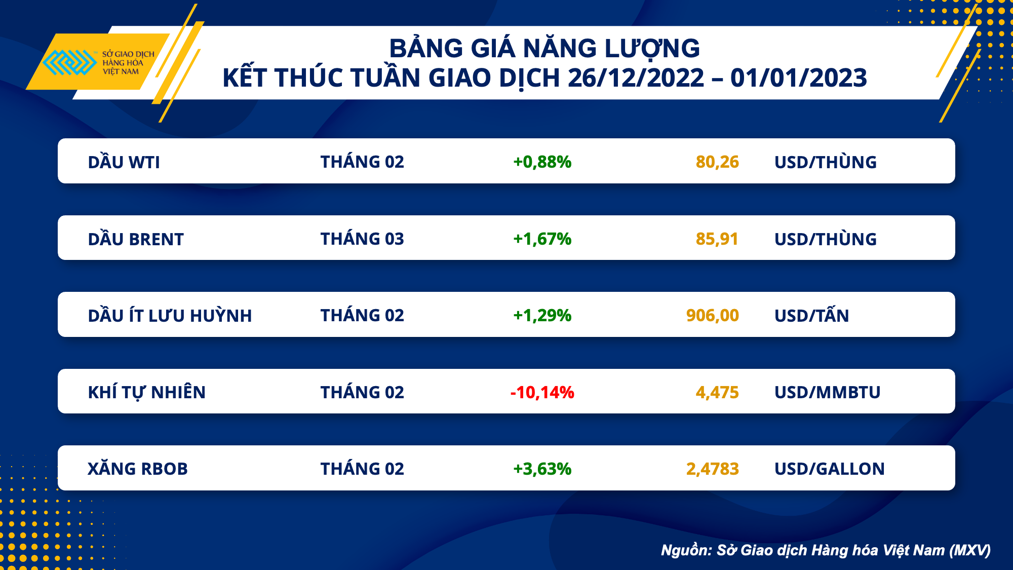 Dầu thô thế giới tăng tuần thứ ba liên tiếp - Ảnh 1.