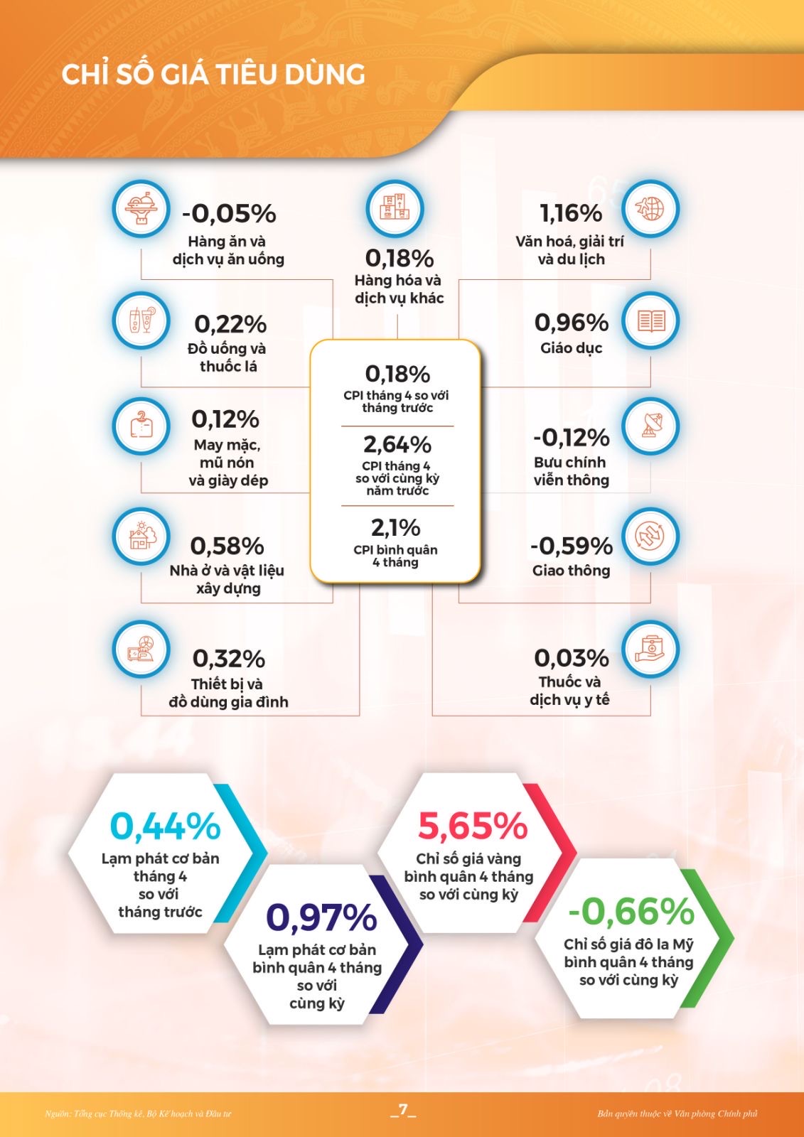 INFOGRAPHICS: Toàn cảnh kinh tế - xã hội tháng 4 và 4 tháng đầu năm 2022 - Ảnh 8.
