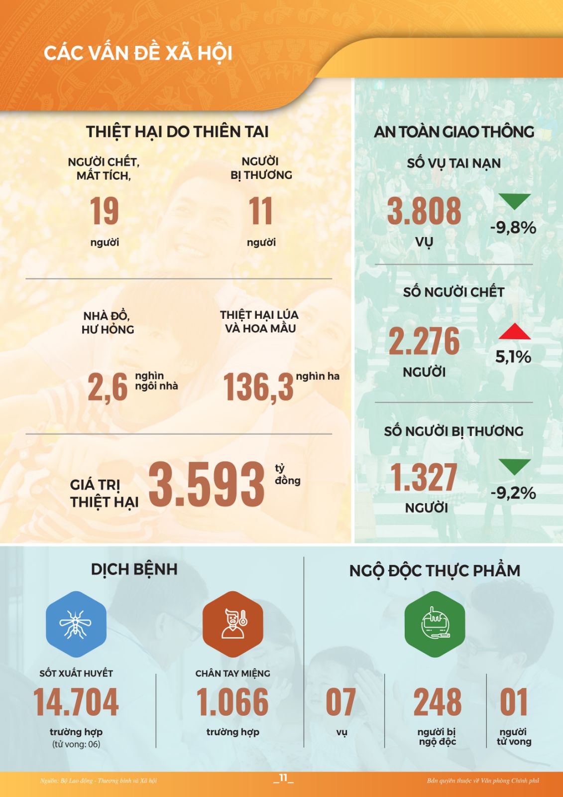 INFOGRAPHICS: Toàn cảnh kinh tế - xã hội tháng 4 và 4 tháng đầu năm 2022 - Ảnh 11.