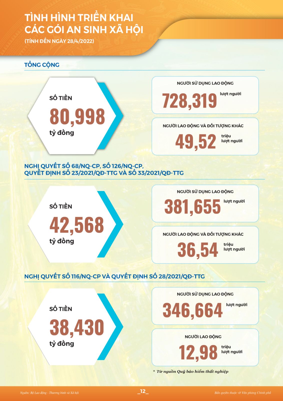INFOGRAPHICS: Toàn cảnh kinh tế - xã hội tháng 4 và 4 tháng đầu năm 2022 - Ảnh 12.