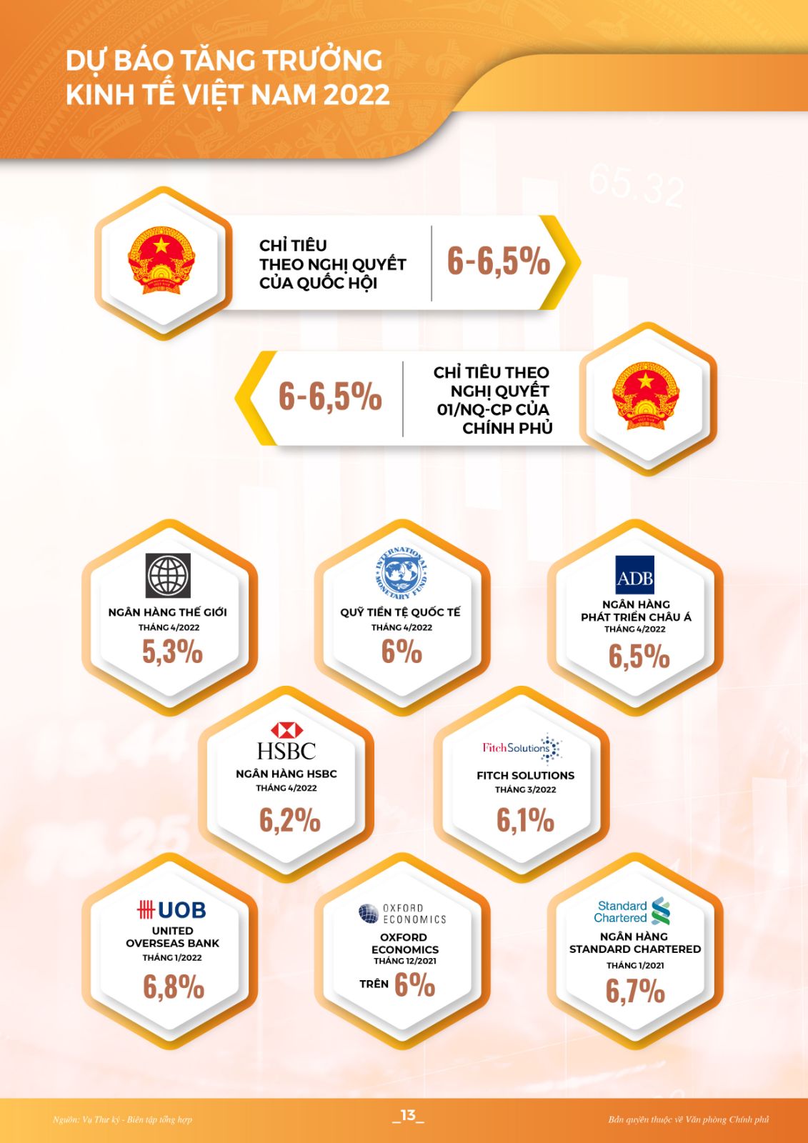 INFOGRAPHICS: Toàn cảnh kinh tế - xã hội tháng 4 và 4 tháng đầu năm 2022 - Ảnh 13.
