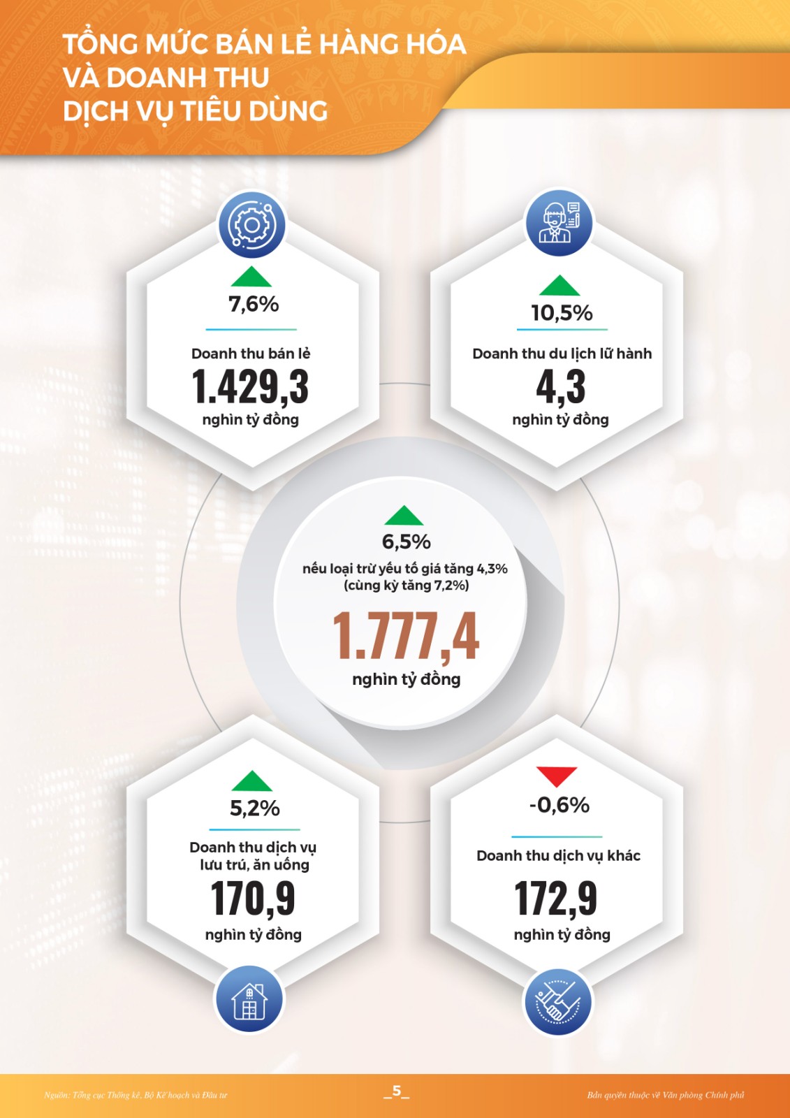 INFOGRAPHICS: Toàn cảnh kinh tế - xã hội tháng 4 và 4 tháng đầu năm 2022 - Ảnh 6.