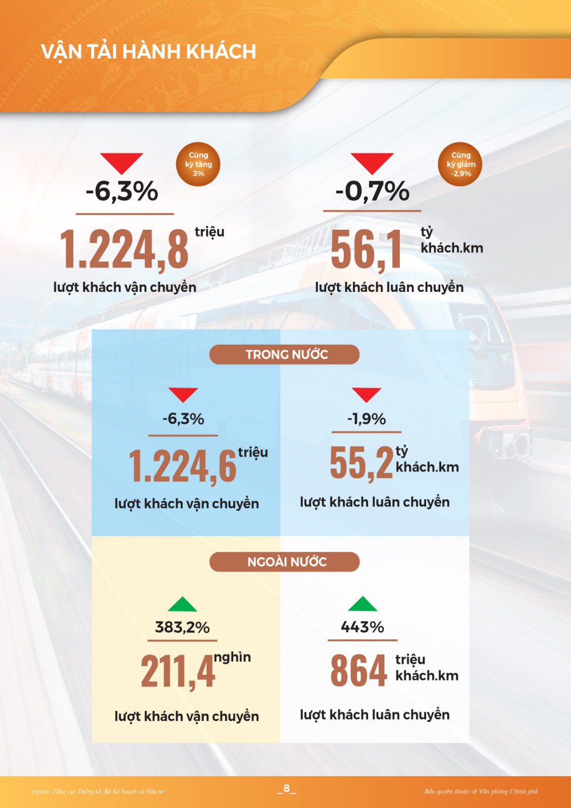 INFOGRAPHICS: Toàn cảnh kinh tế - xã hội tháng 4 và 4 tháng đầu năm 2022 - Ảnh 9.