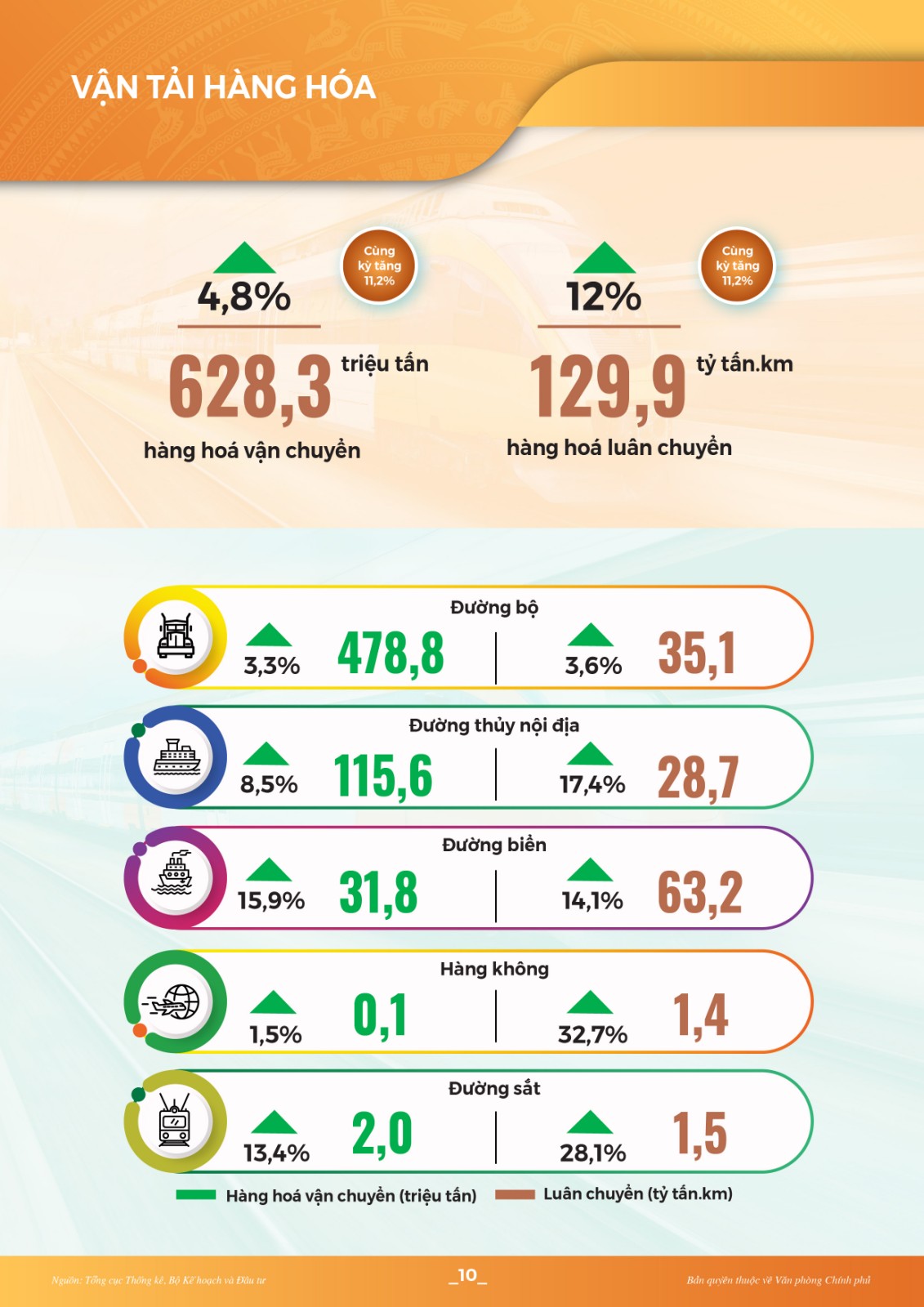 INFOGRAPHICS: Toàn cảnh kinh tế - xã hội tháng 4 và 4 tháng đầu năm 2022 - Ảnh 10.