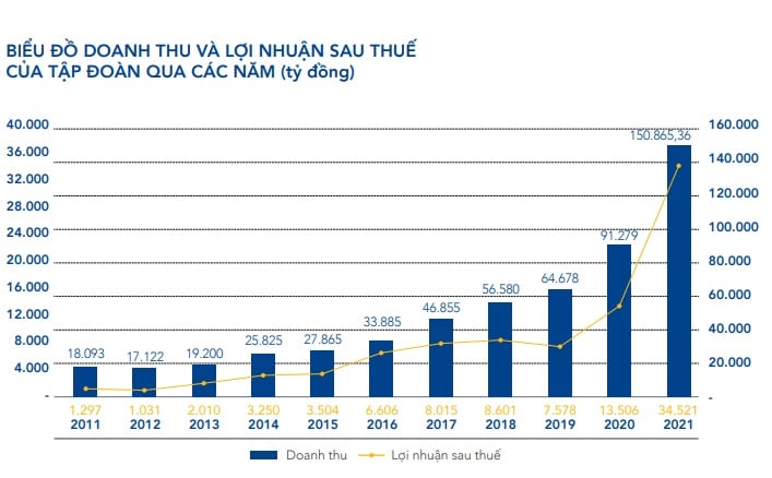 Tỷ phú Trần Đình Long: Hòa Phát vẫn sẽ là chàng trai trưởng thành, bản lĩnh - Ảnh 2.