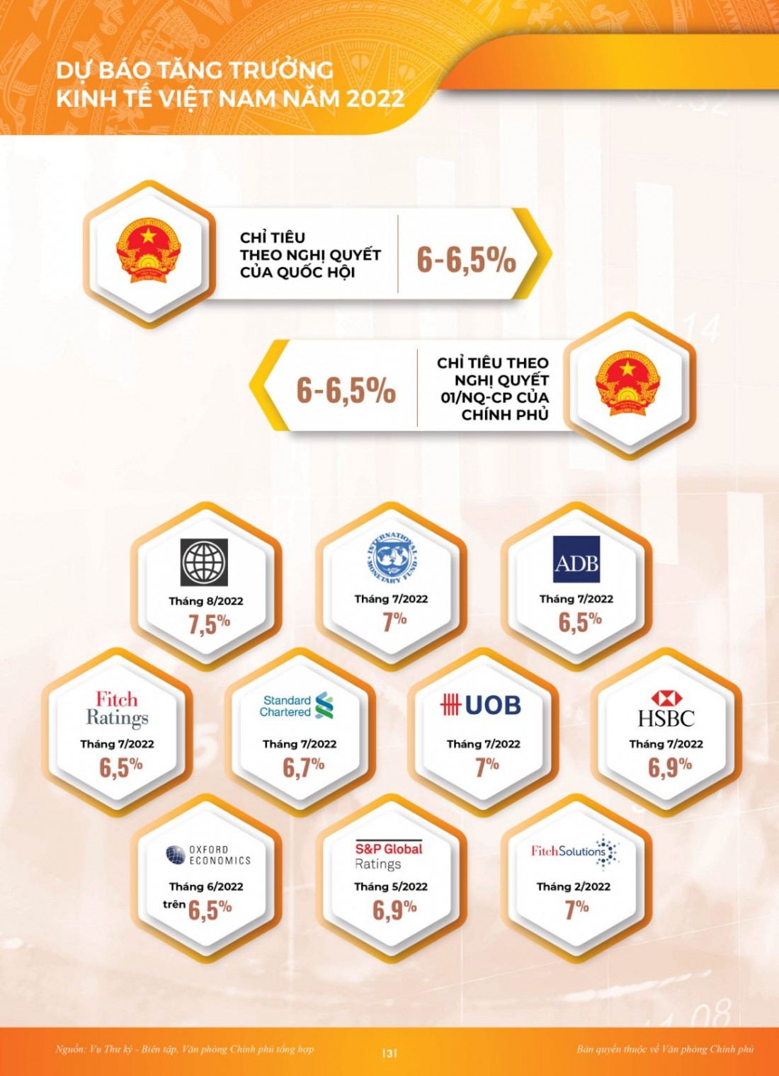 INFOGRAPHIC Toàn cảnh kinh tế xã hội 8 tháng: Vững đà tăng trưởng