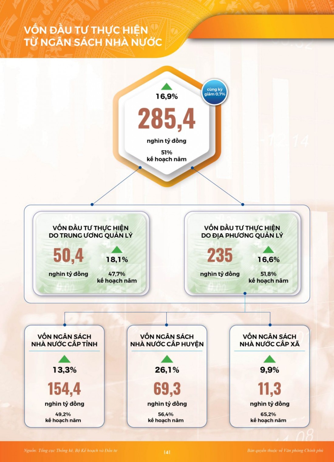 INFOGRAPHIC Toàn cảnh kinh tế xã hội 8 tháng: Vững đà tăng trưởng