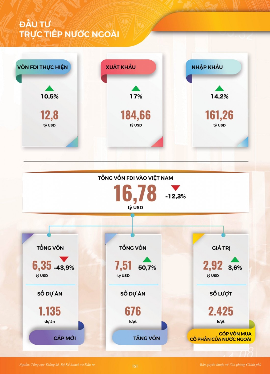 INFOGRAPHIC Toàn cảnh kinh tế xã hội 8 tháng: Vững đà tăng trưởng