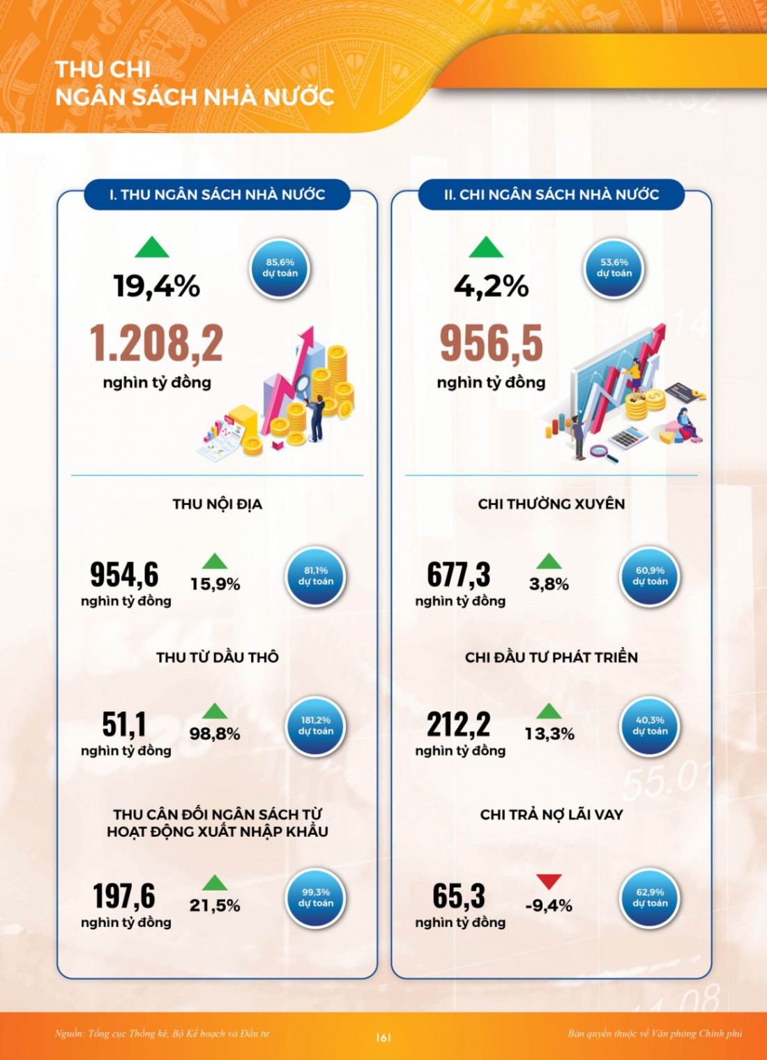 INFOGRAPHIC Toàn cảnh kinh tế xã hội 8 tháng: Vững đà tăng trưởng