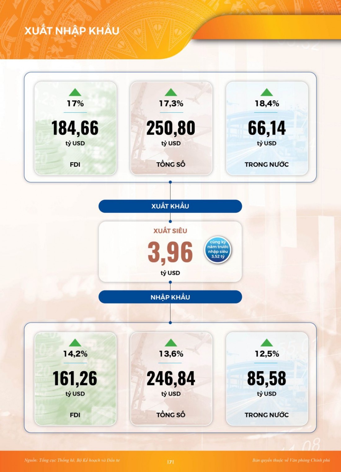 INFOGRAPHIC Toàn cảnh kinh tế xã hội 8 tháng: Vững đà tăng trưởng