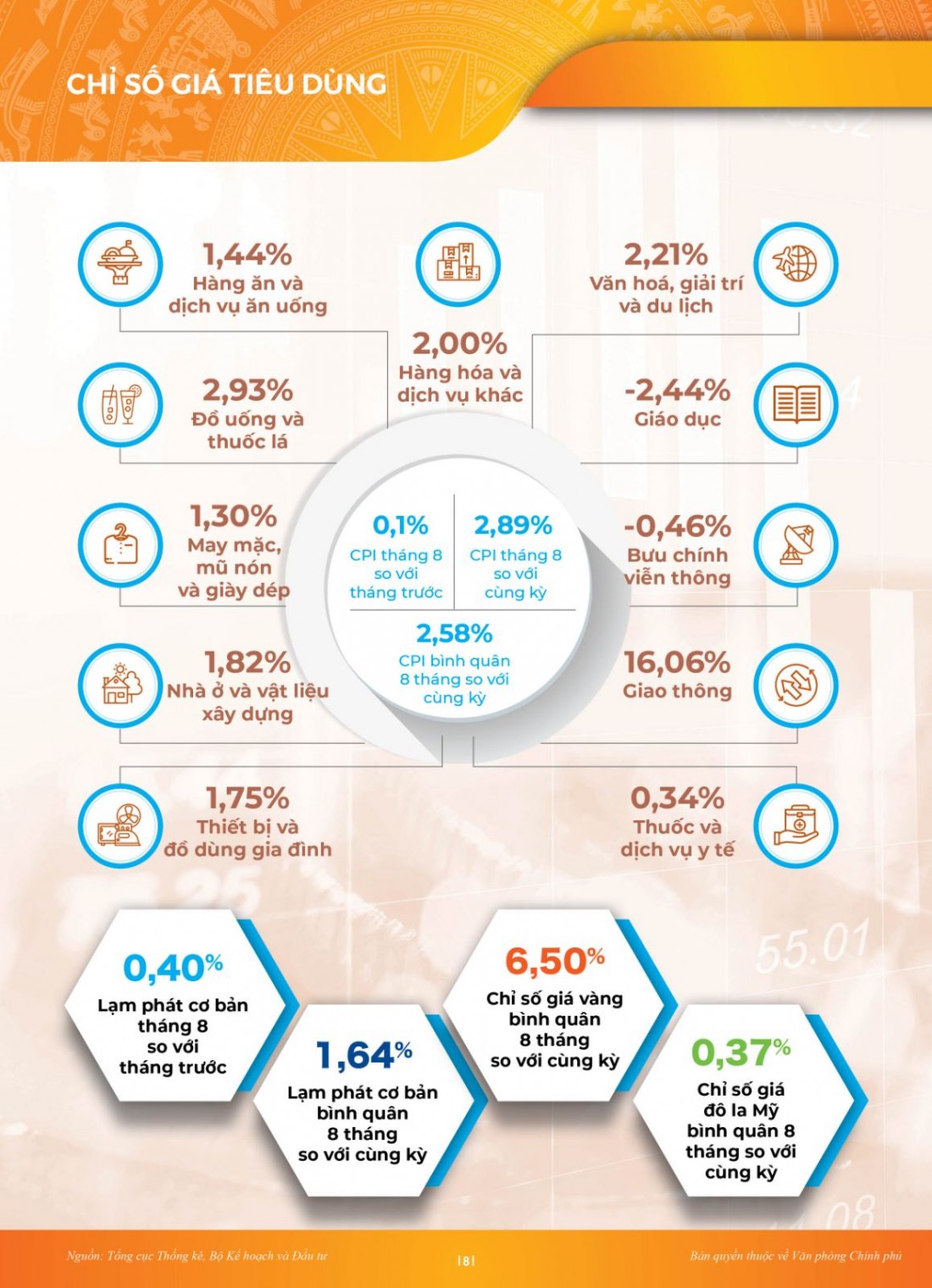 INFOGRAPHIC Toàn cảnh kinh tế xã hội 8 tháng: Vững đà tăng trưởng