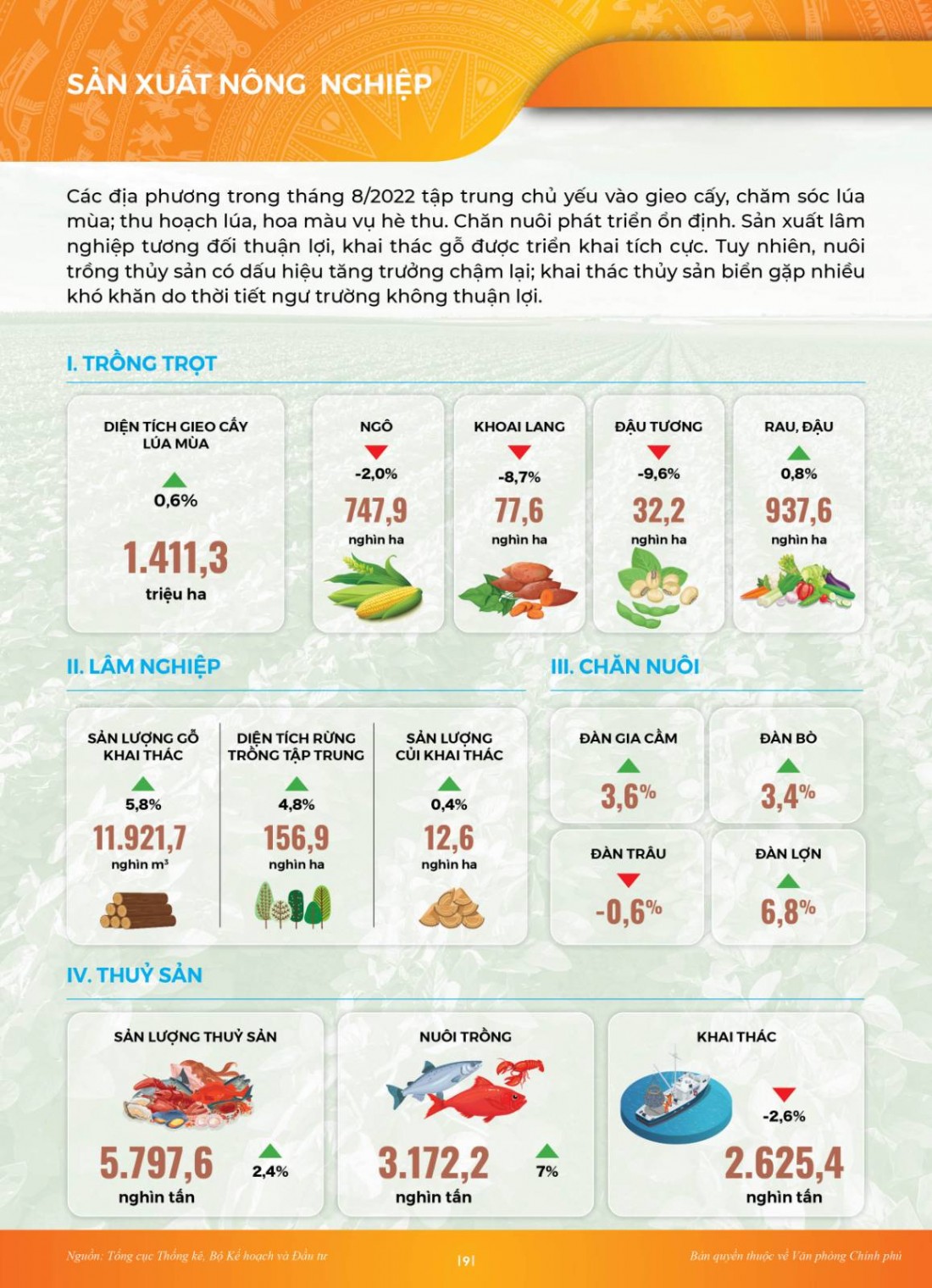 INFOGRAPHIC Toàn cảnh kinh tế xã hội 8 tháng: Vững đà tăng trưởng