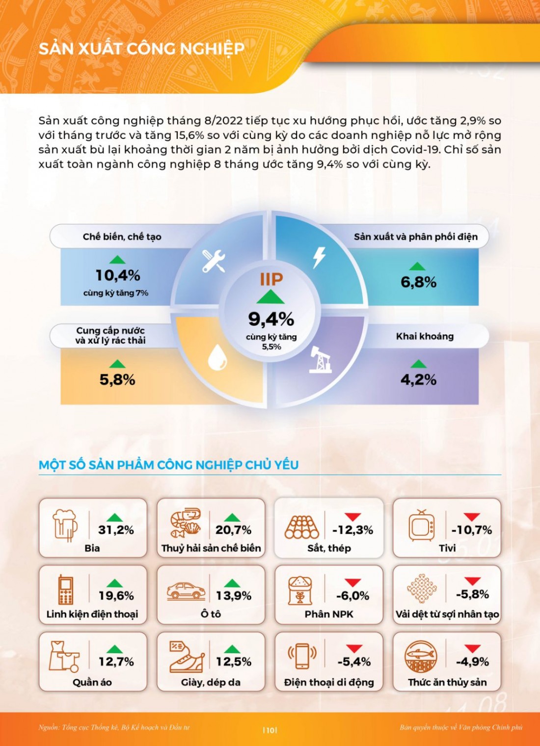 INFOGRAPHIC Toàn cảnh kinh tế xã hội 8 tháng: Vững đà tăng trưởng