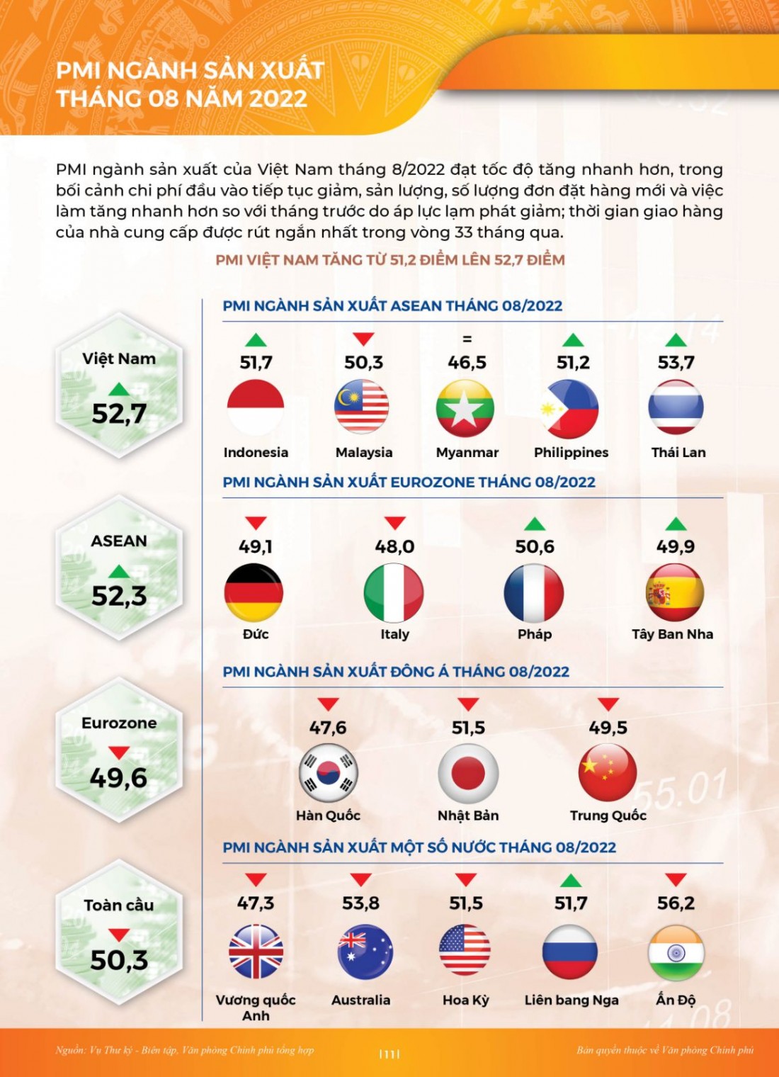 INFOGRAPHIC Toàn cảnh kinh tế xã hội 8 tháng: Vững đà tăng trưởng