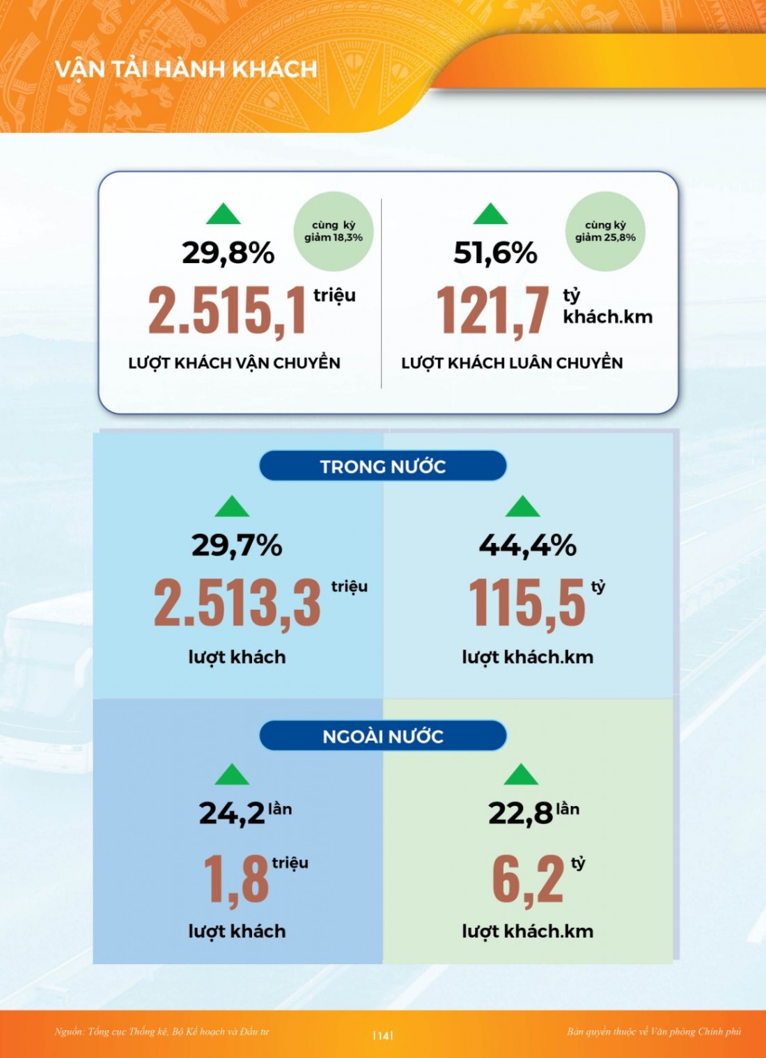INFOGRAPHIC Toàn cảnh kinh tế xã hội 8 tháng: Vững đà tăng trưởng