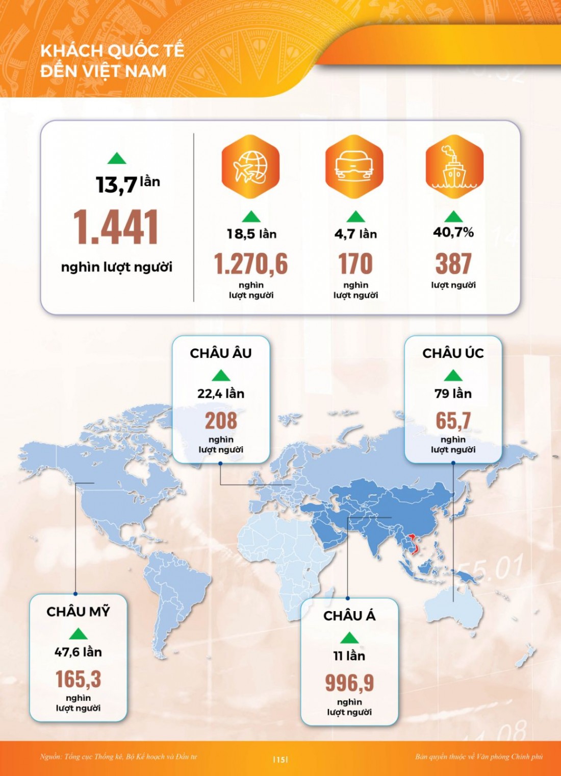 INFOGRAPHIC Toàn cảnh kinh tế xã hội 8 tháng: Vững đà tăng trưởng
