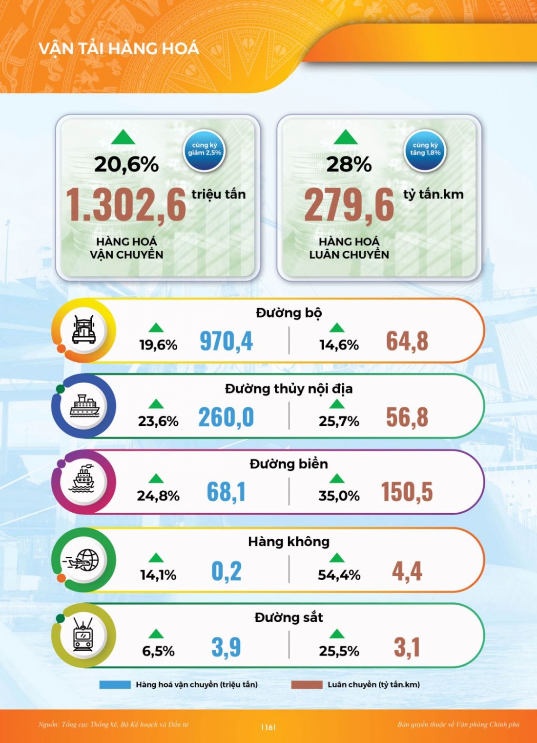 INFOGRAPHIC Toàn cảnh kinh tế xã hội 8 tháng: Vững đà tăng trưởng