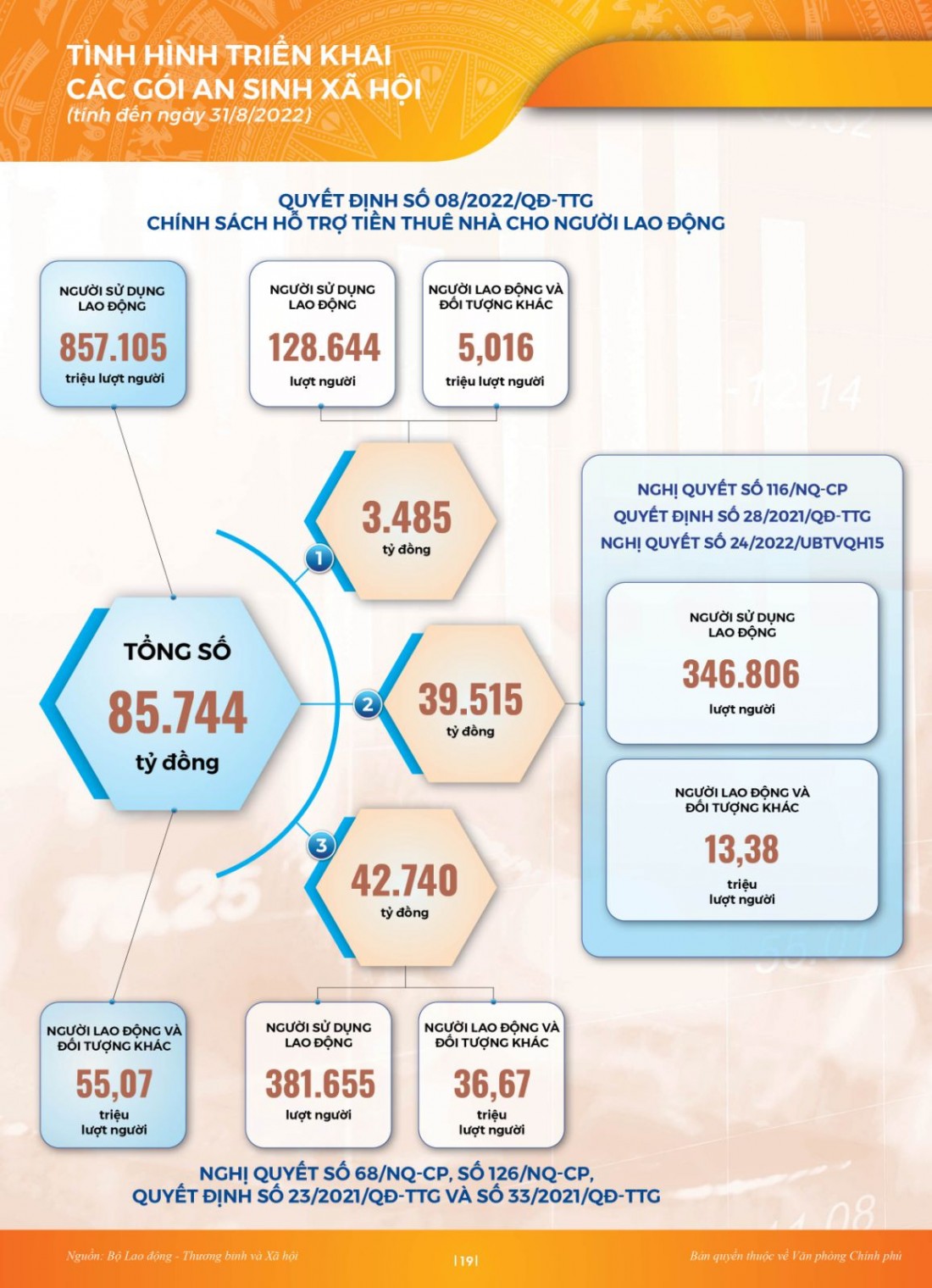 INFOGRAPHIC Toàn cảnh kinh tế xã hội 8 tháng: Vững đà tăng trưởng