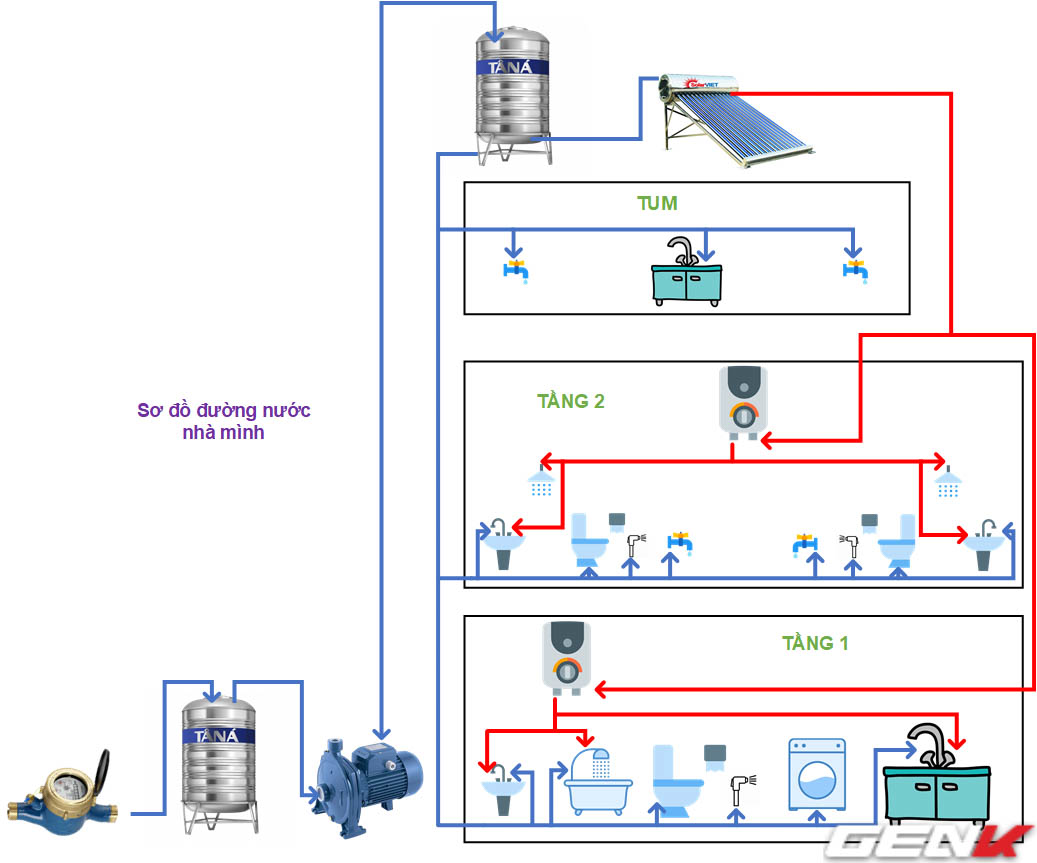 Xả nước bồn cầu khi mất điện có bị làm sao không? - Ảnh 5. Xả nước bồn cầu khi mất điện có bị làm sao không? - Ảnh 5.