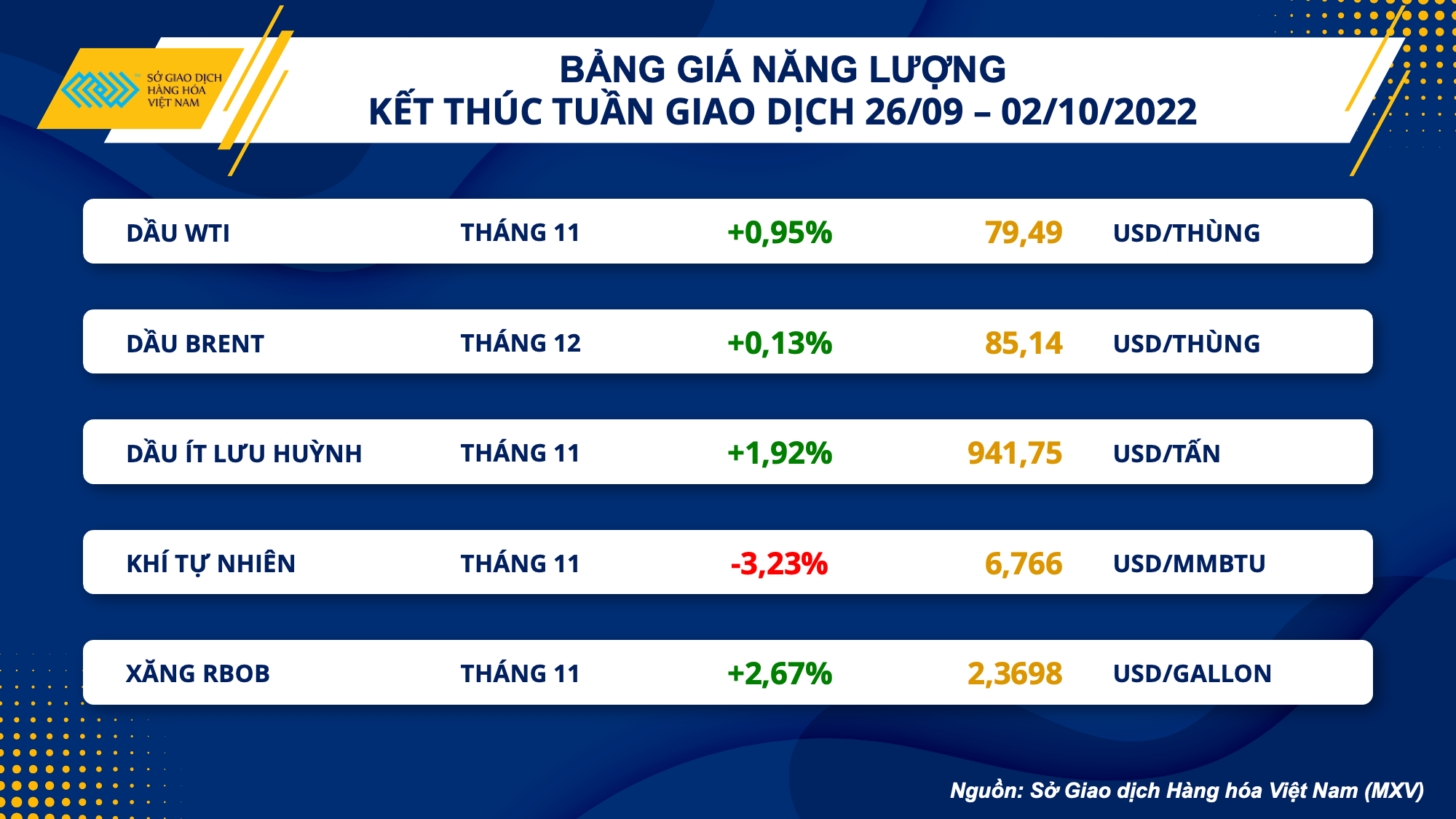 Giá dầu thế giới chấm dứt chuỗi giảm 4 tuần liên tiếp - Ảnh 1.